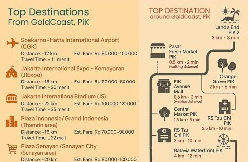 Pantai Indah Kapuk Apartment | Azul By SanLiving - 1BR - 6PAX - Near PIK Avenue Mall